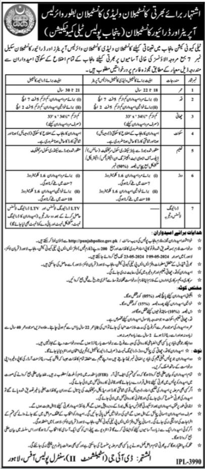 Constable Telecommunication Jobs in Punjab Police
