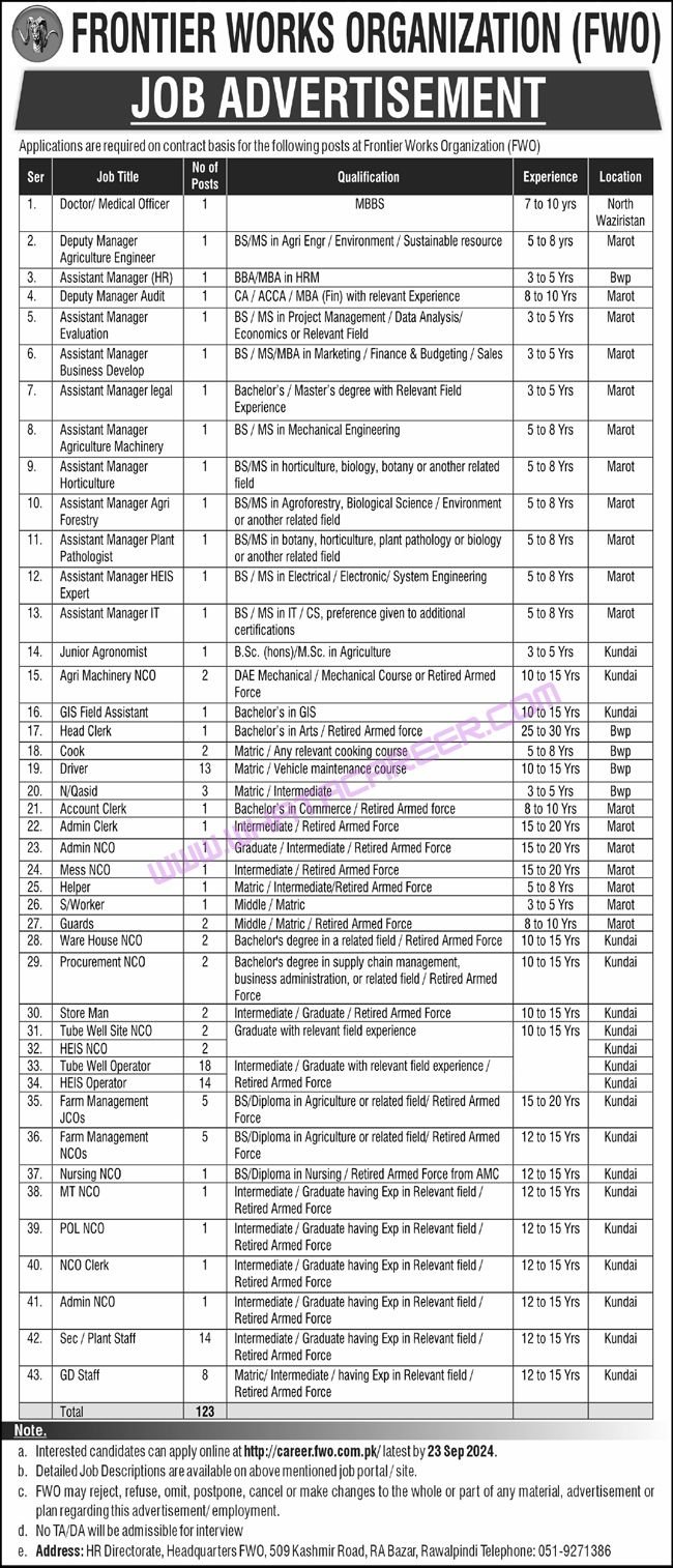 FWO Jobs 2024 in Pakistan