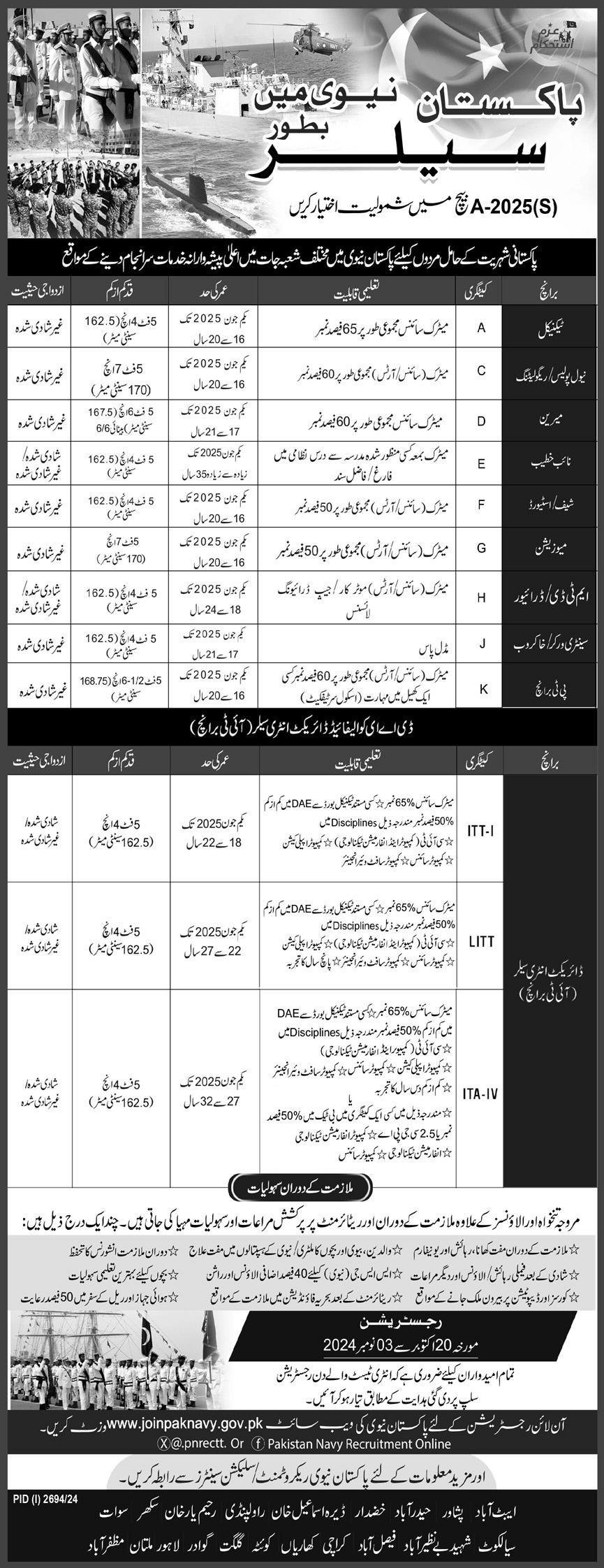 Jobs in Pakistan Navy as Sailor